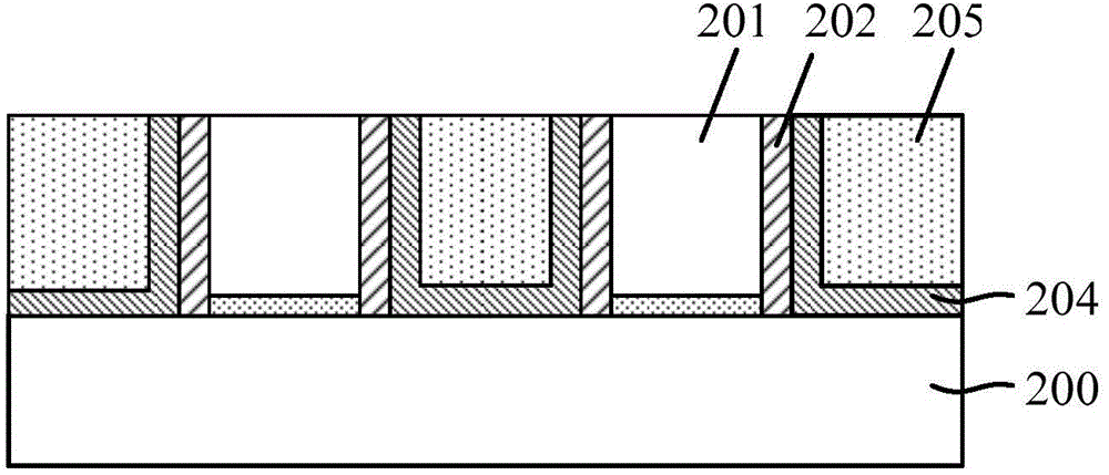 Formation method of semiconductor structure