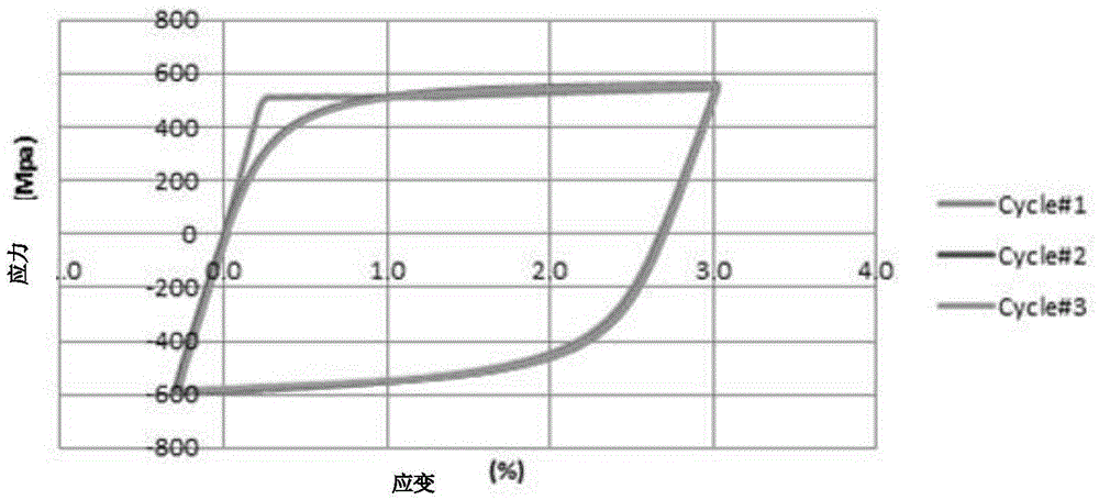 Manufacturing method for large-strain-resistant corrosion-resistant seamless line pipe for marine environment R-Lay laying