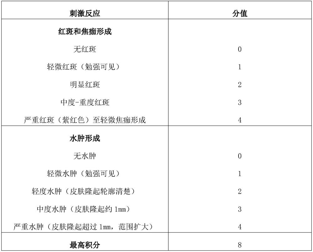 Itching-relieving and anti-allergy plant essential oil spray and preparation method thereof