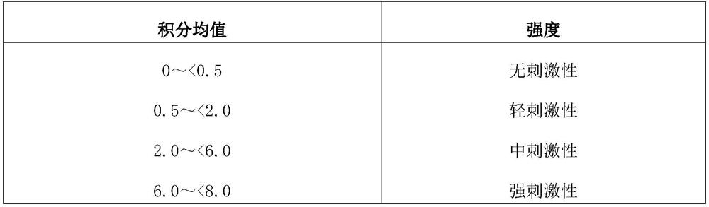 Itching-relieving and anti-allergy plant essential oil spray and preparation method thereof