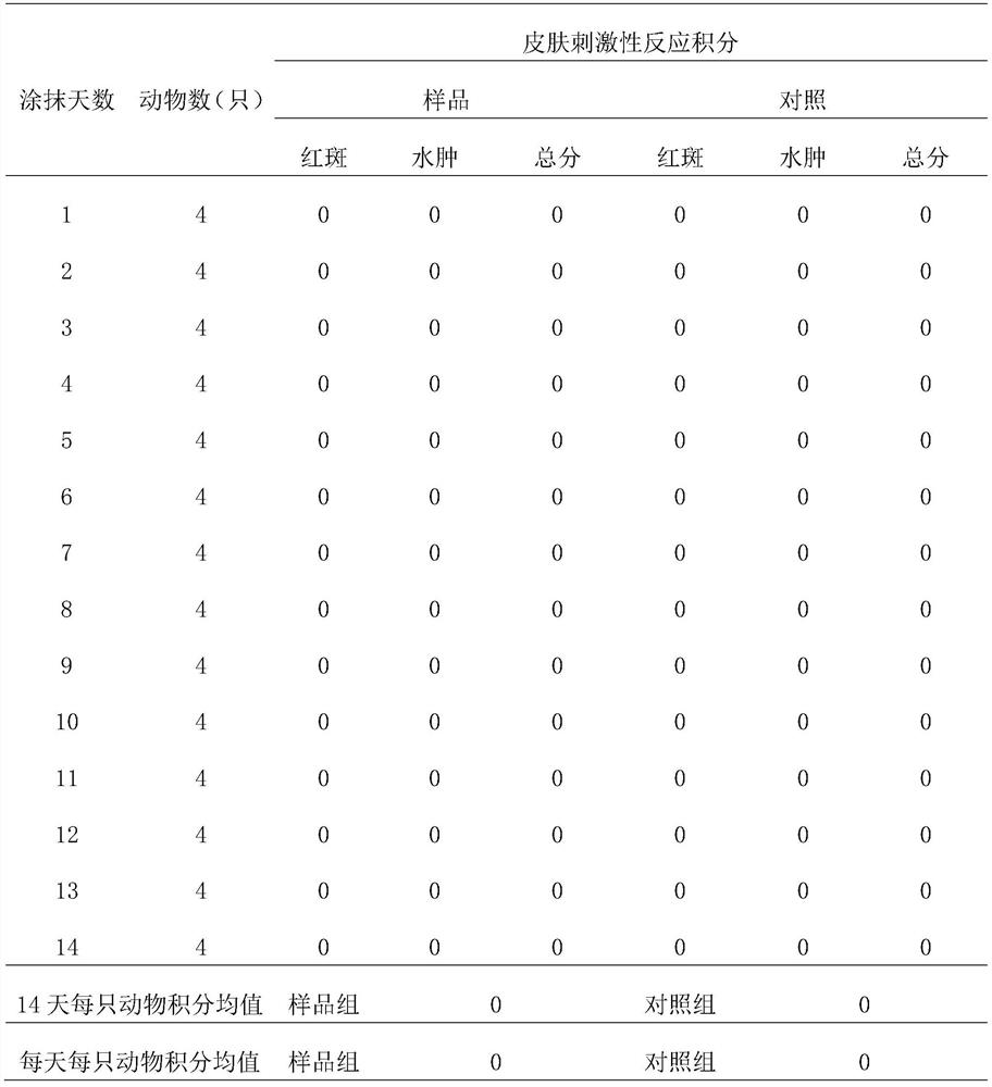 Itching-relieving and anti-allergy plant essential oil spray and preparation method thereof