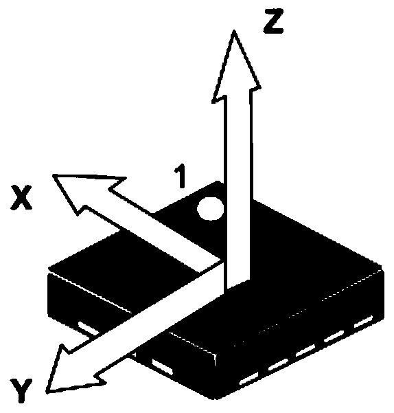 A low-power positioning method based on periodic switch GPS