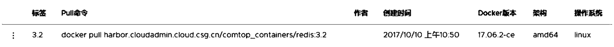 Service access management method and system in container cloud environment