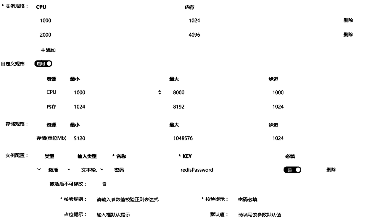 Service access management method and system in container cloud environment