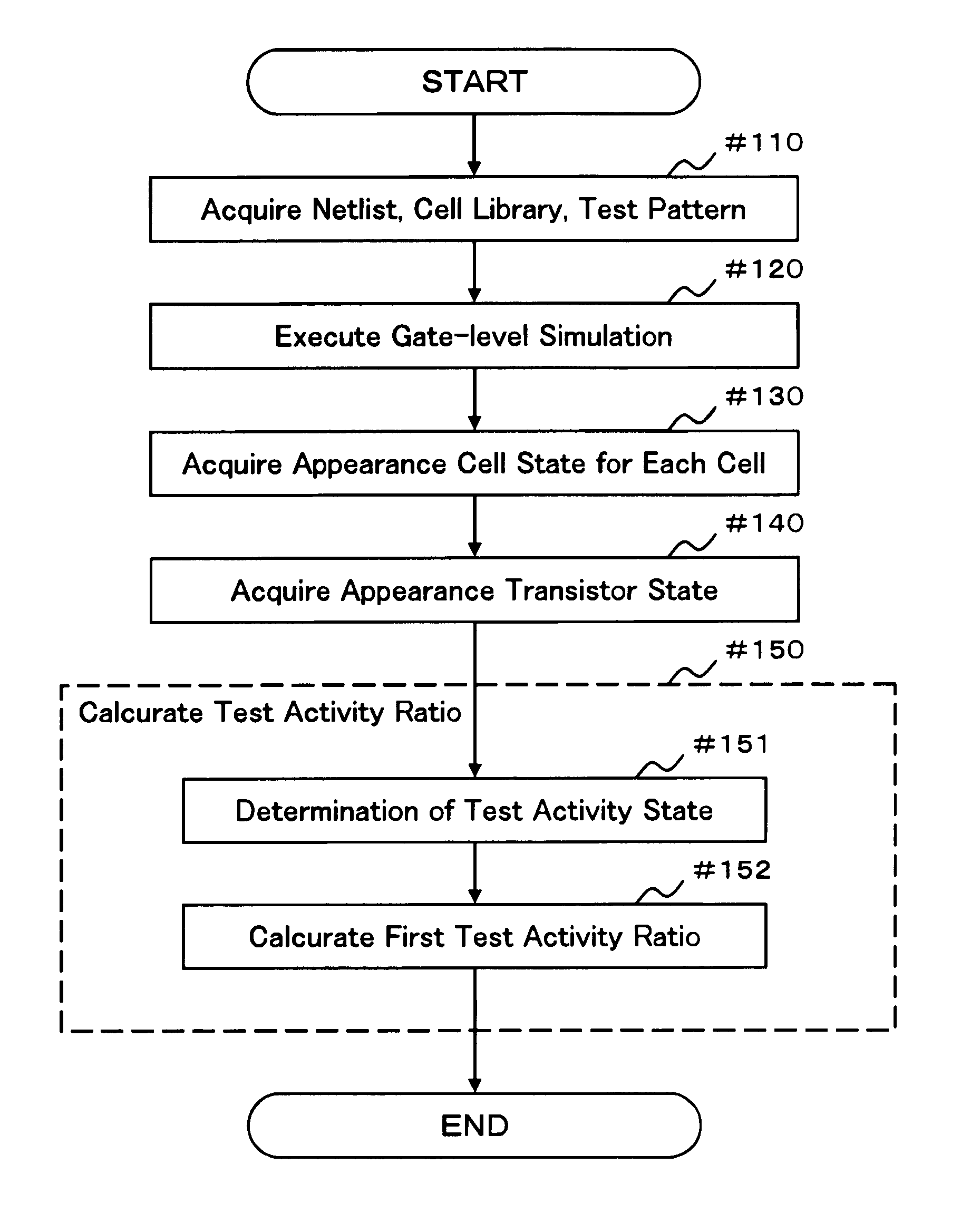 Test pattern evaluation method and test pattern evaluation device