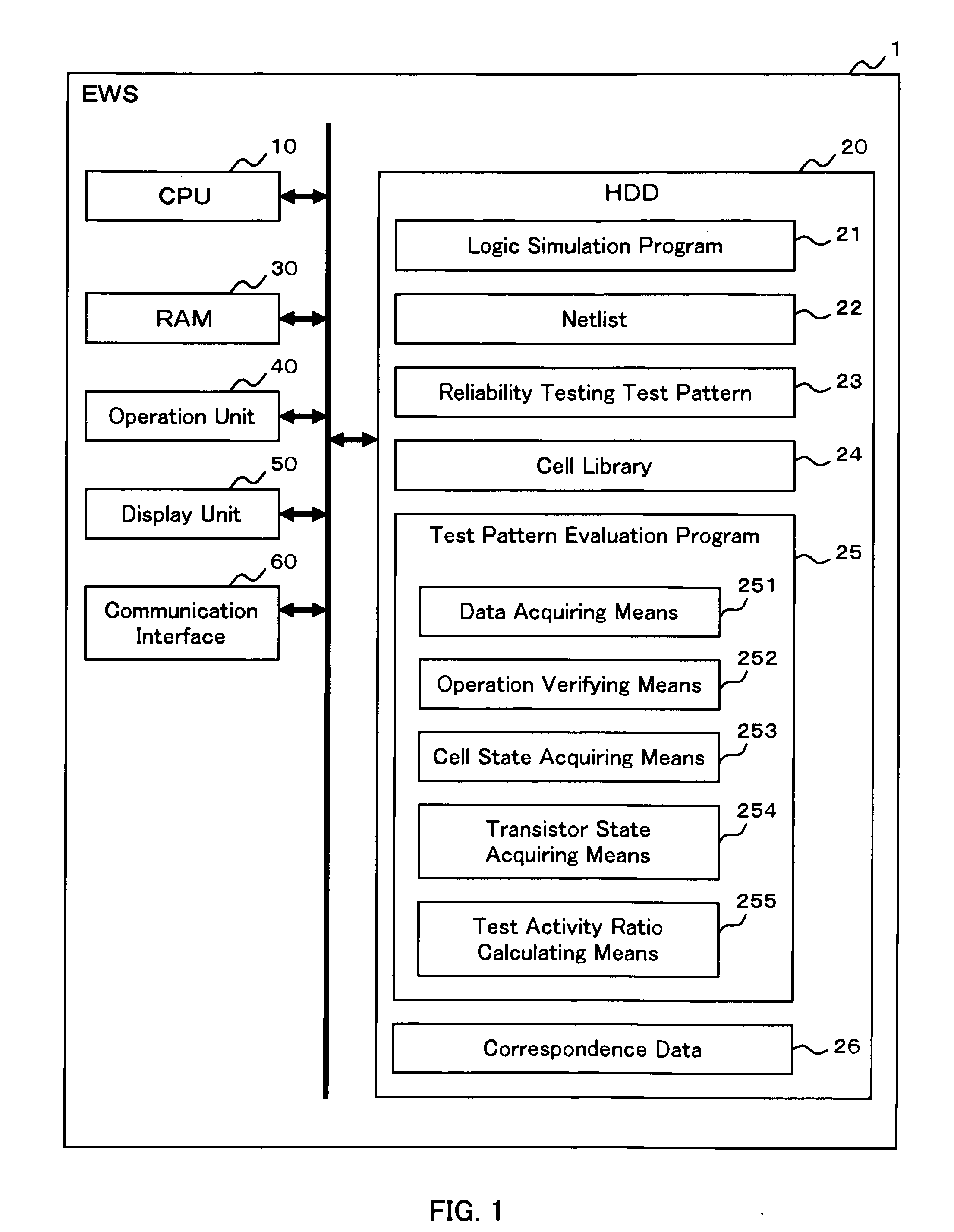 Test pattern evaluation method and test pattern evaluation device