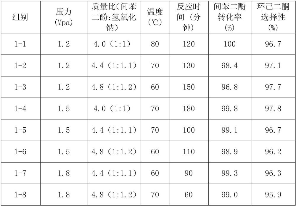 A kind of modified palladium carbon catalyst, its preparation method and application