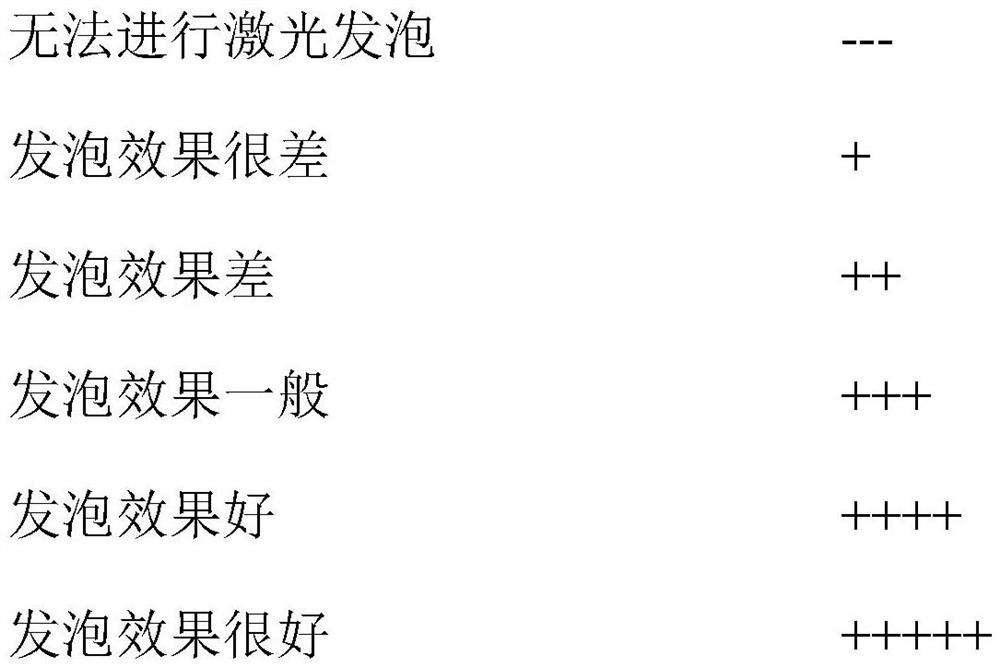 Laser foaming aid composition as well as preparation method and application thereof