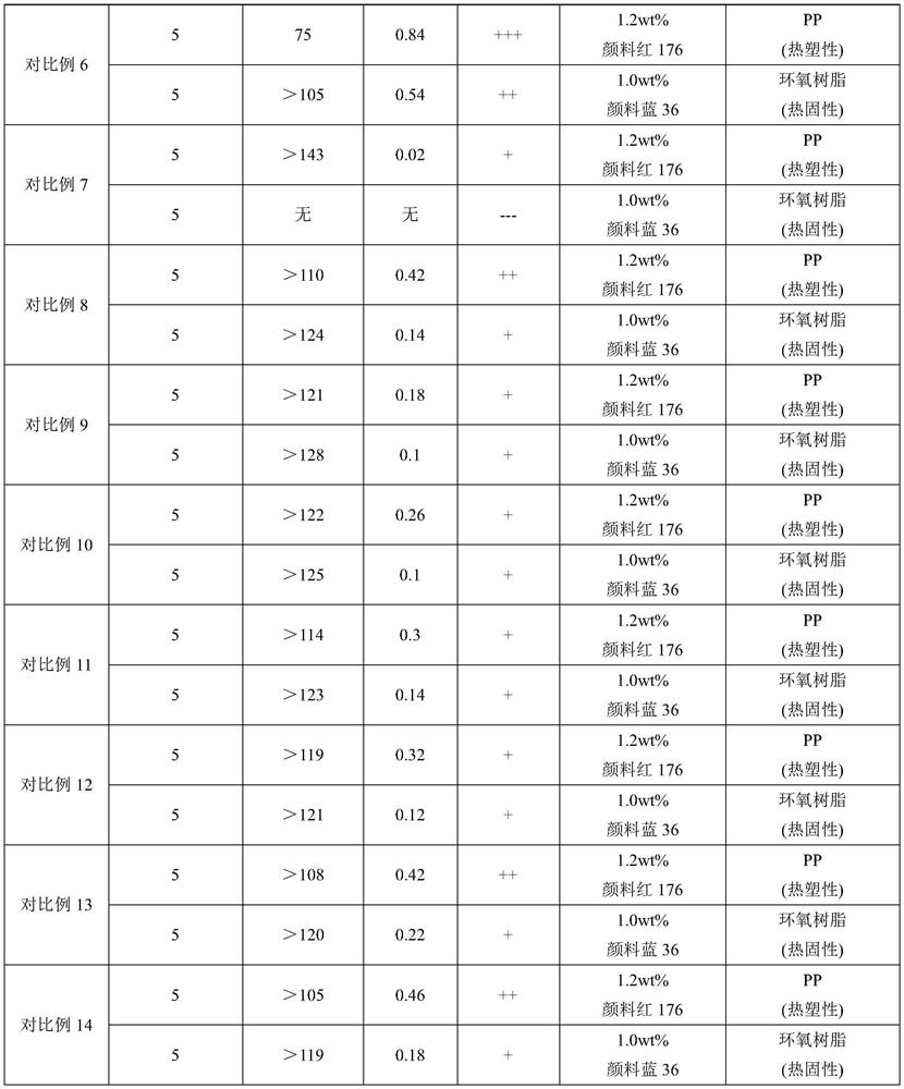 Laser foaming aid composition as well as preparation method and application thereof