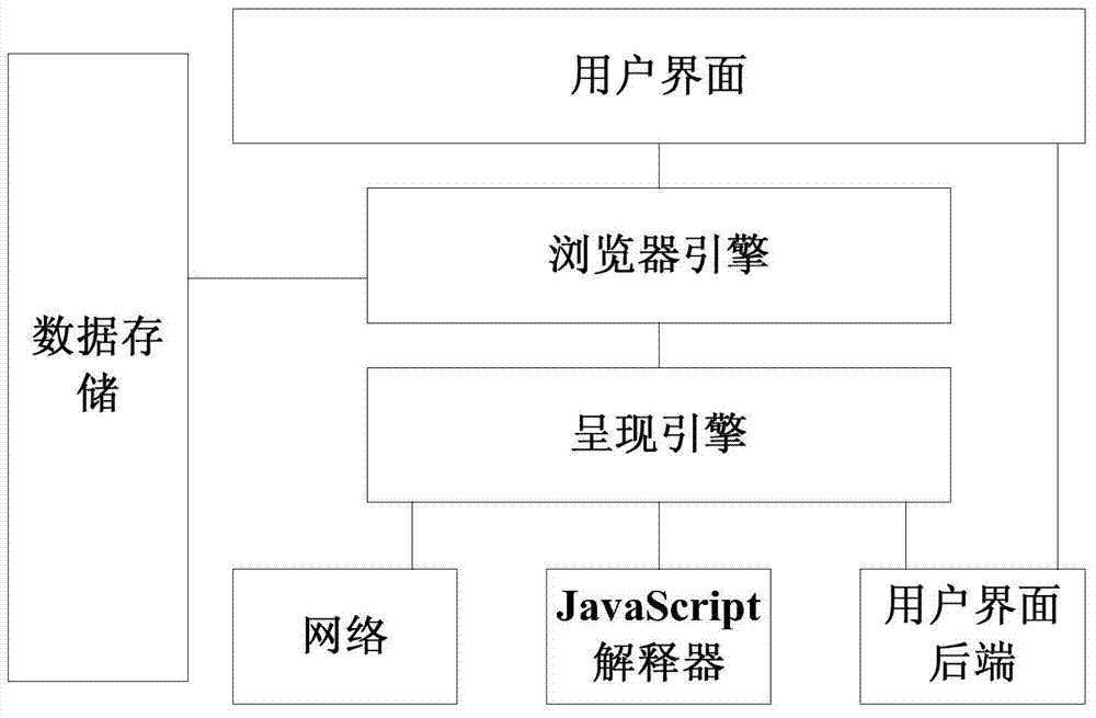 Showing method and device of webpages in browser