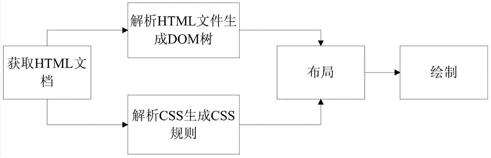 Showing method and device of webpages in browser