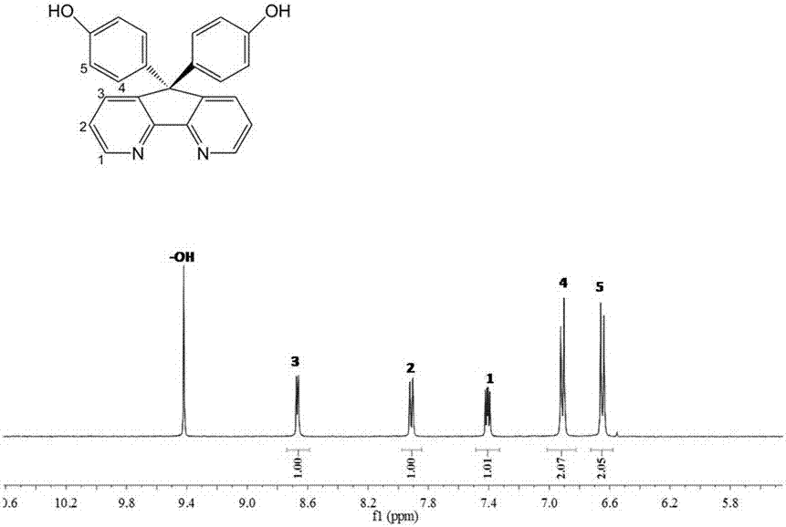 Preparation method of curing agent for high temperature damping polyurethane