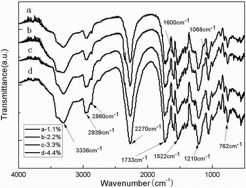 Preparation method of curing agent for high temperature damping polyurethane