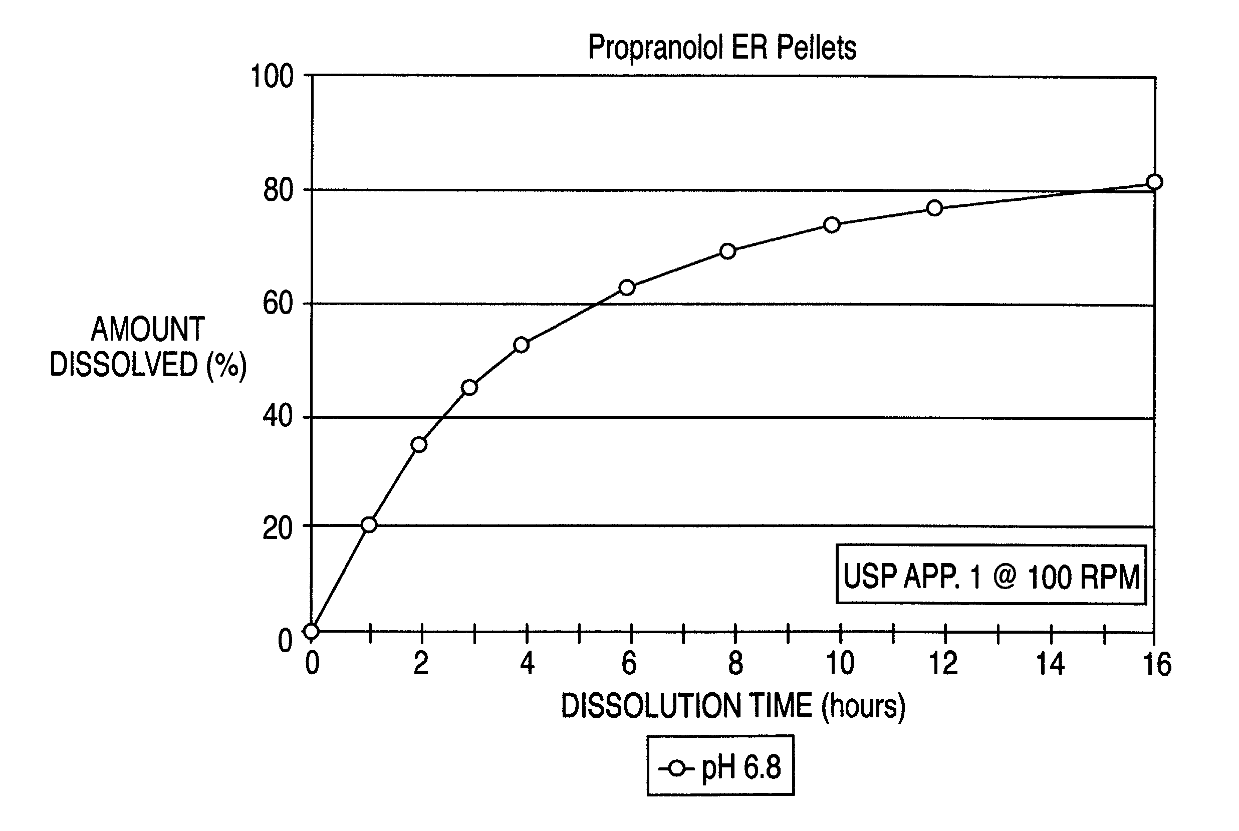 Controlled release oral dosage form of beta-adrenergic blocking agents