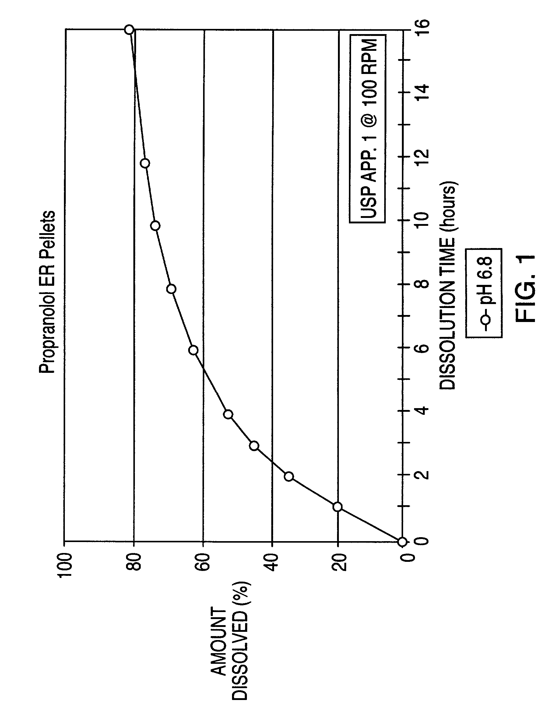 Controlled release oral dosage form of beta-adrenergic blocking agents