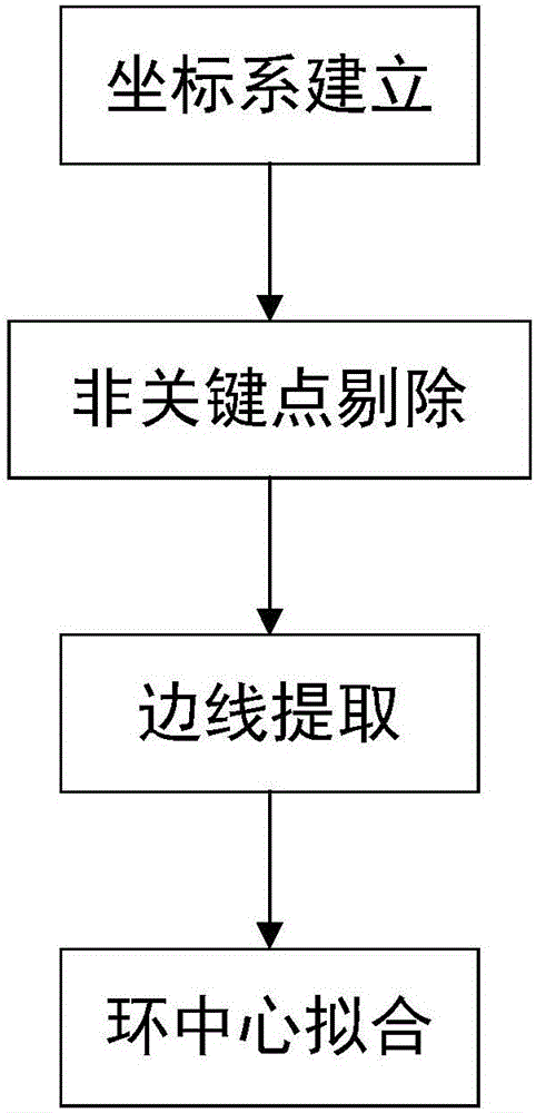 Shield tunneling method apparent quality method and system