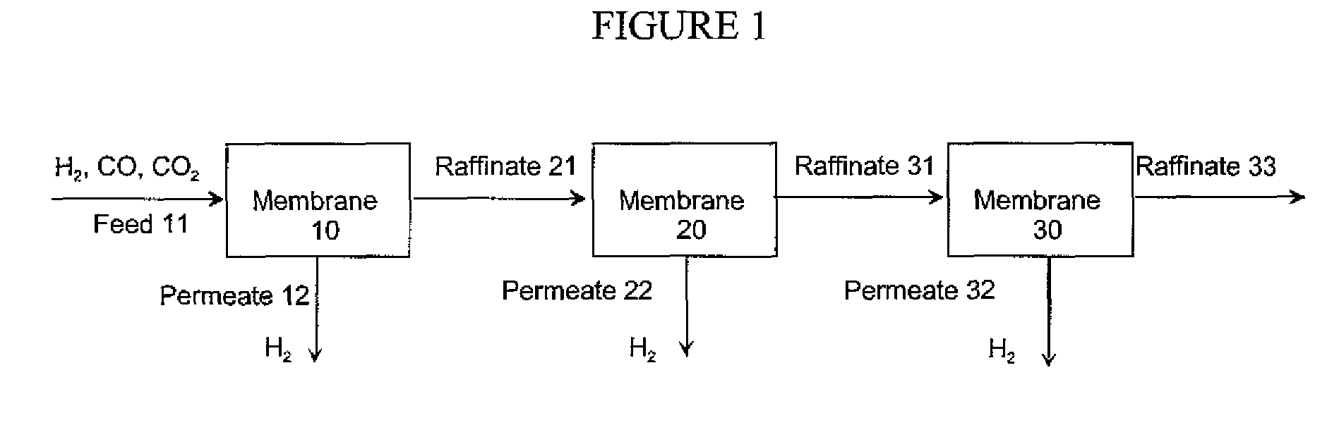 Hydrogen separation process