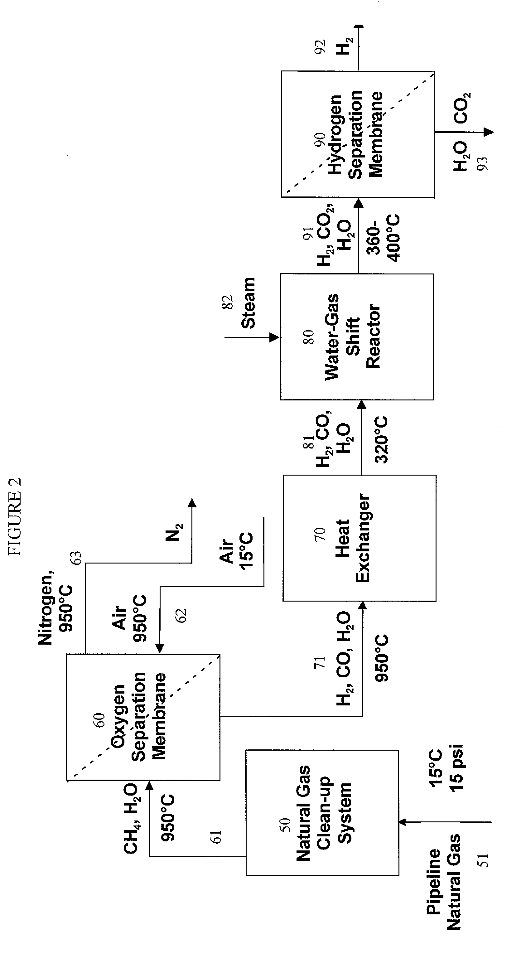 Hydrogen separation process