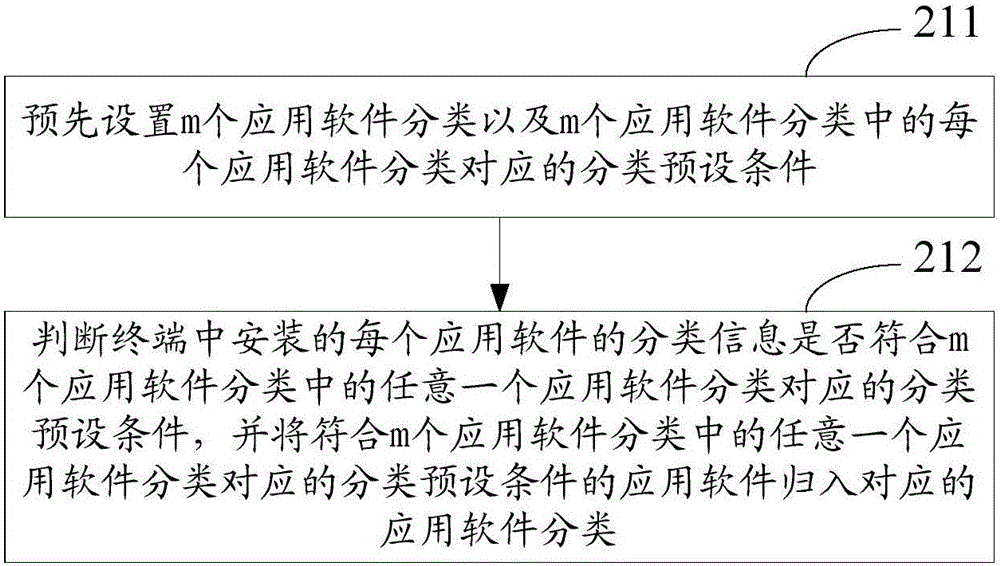 Target pushing object pushing method and apparatus and server