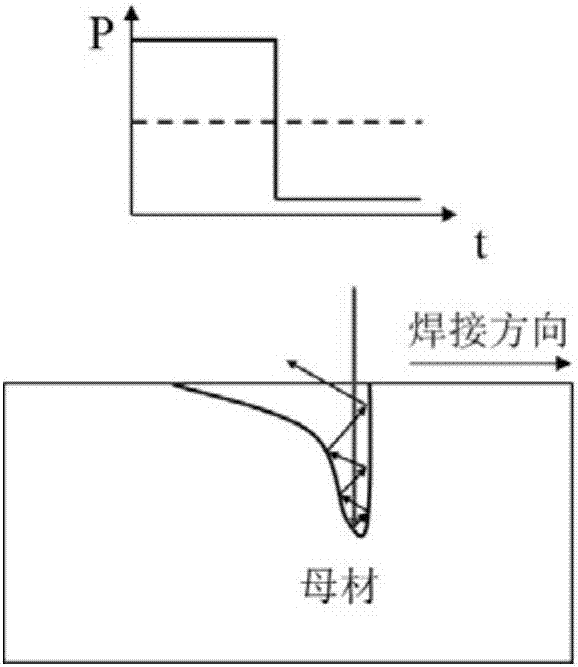 Method for improving fiber laser welding heat efficiency of red copper based on power modulation