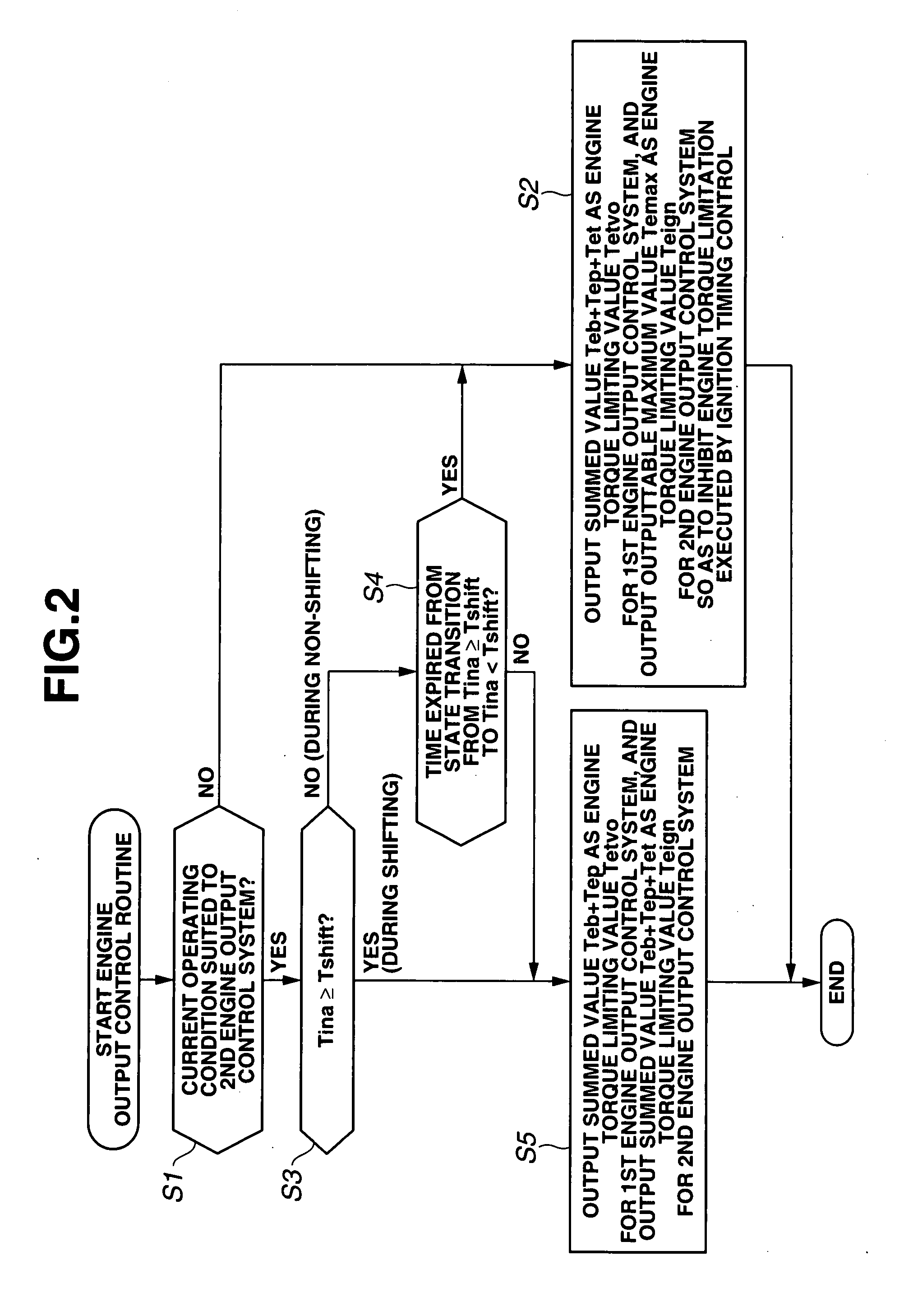 Engine output control apparatus of power train