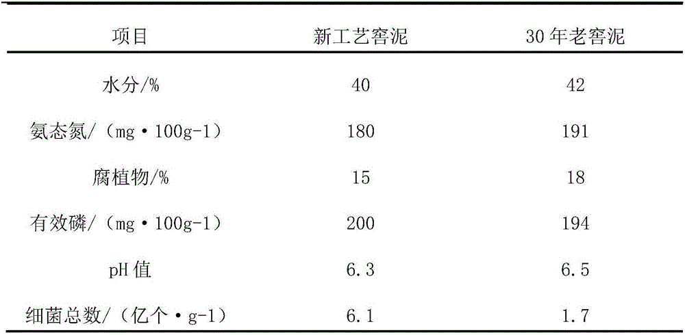 Preparing method and application of pit mud for improving flavor of baijiu in new pit