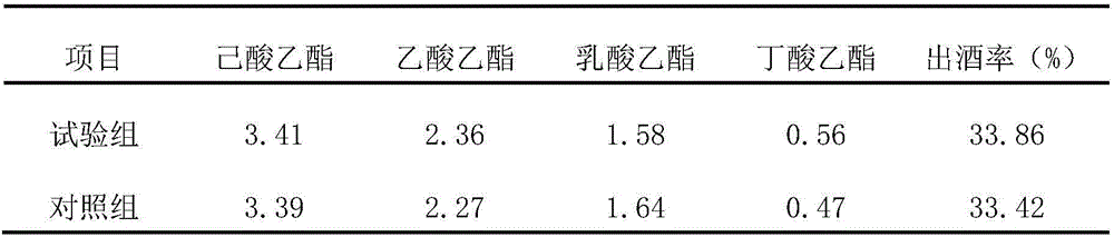 Preparing method and application of pit mud for improving flavor of baijiu in new pit