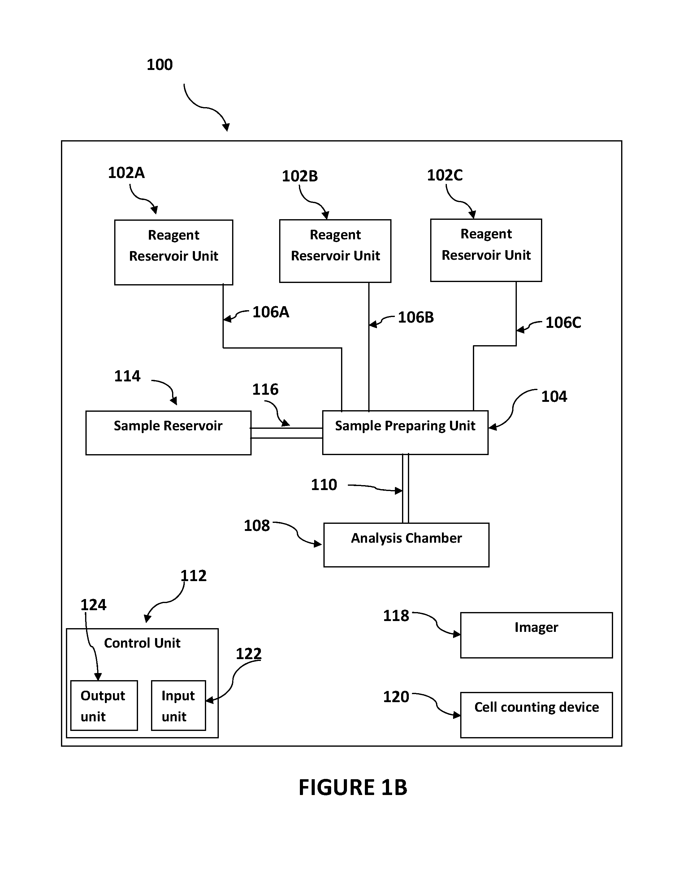 Method, kit and system for imaging a blood sample