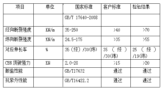 Composite impermeable cloth for salt pond and preparation method thereof