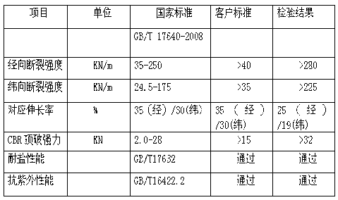 Composite impermeable cloth for salt pond and preparation method thereof