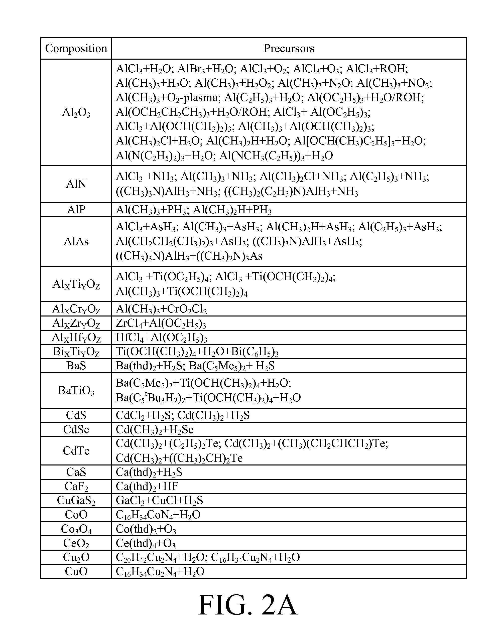 Optoelectronic device and method of fabricating the same