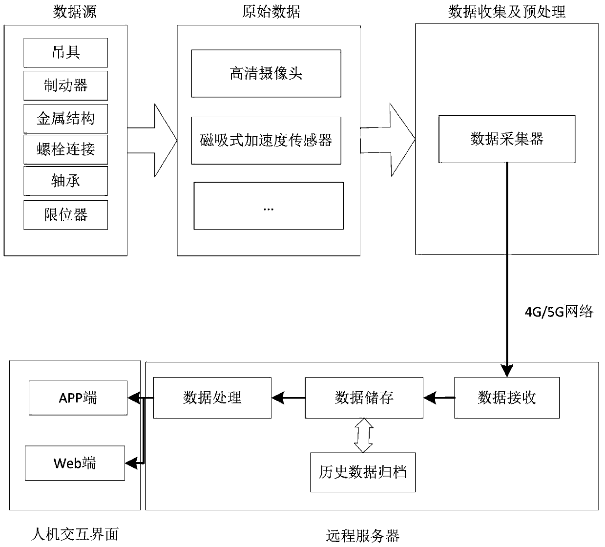 Crane detection system and method based on vision and vibration