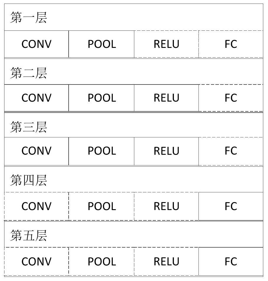 Convolutional neural recognition system and method based on ARM and FPGA