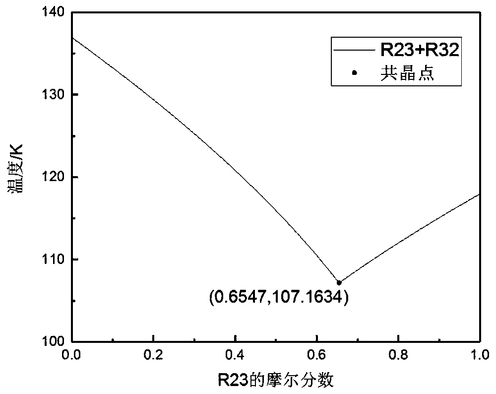 Mixed non-combustible cold storage medium