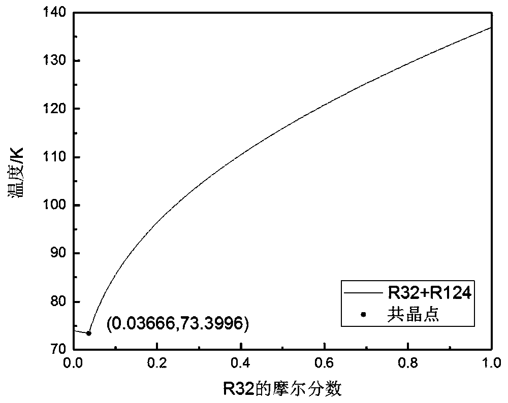 Mixed non-combustible cold storage medium