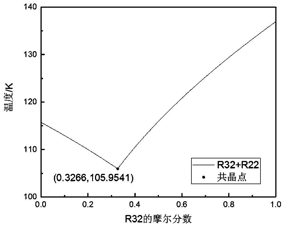 Mixed non-combustible cold storage medium