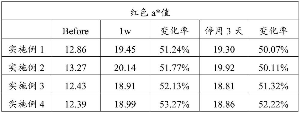 Lip care lotion for improving natural lip color and preparation method thereof