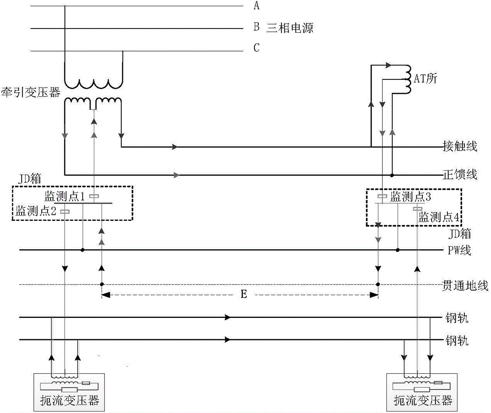 Method and device for monitoring geomagnetically induced current of high-speed rails