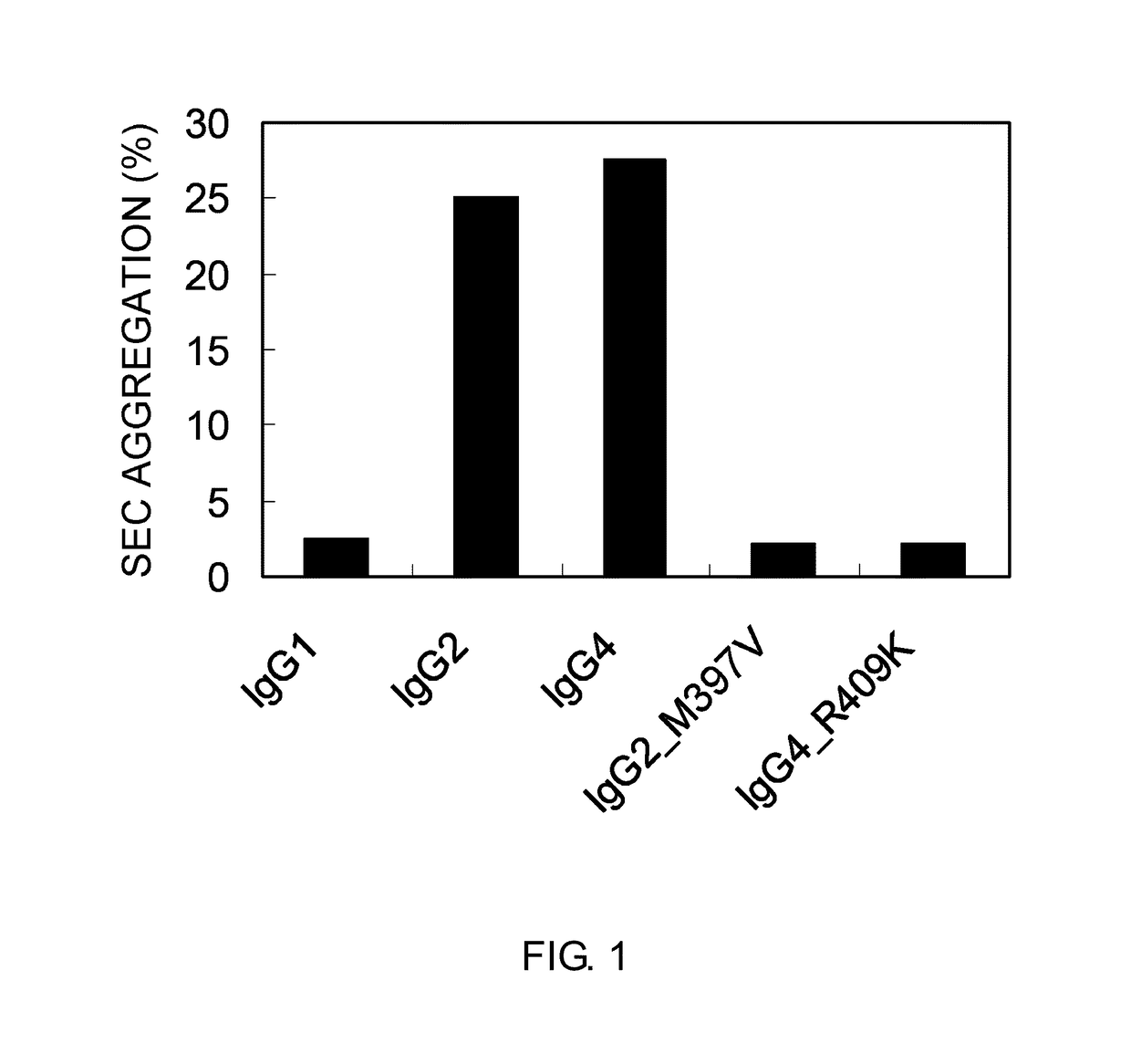 Modified antibody constant region