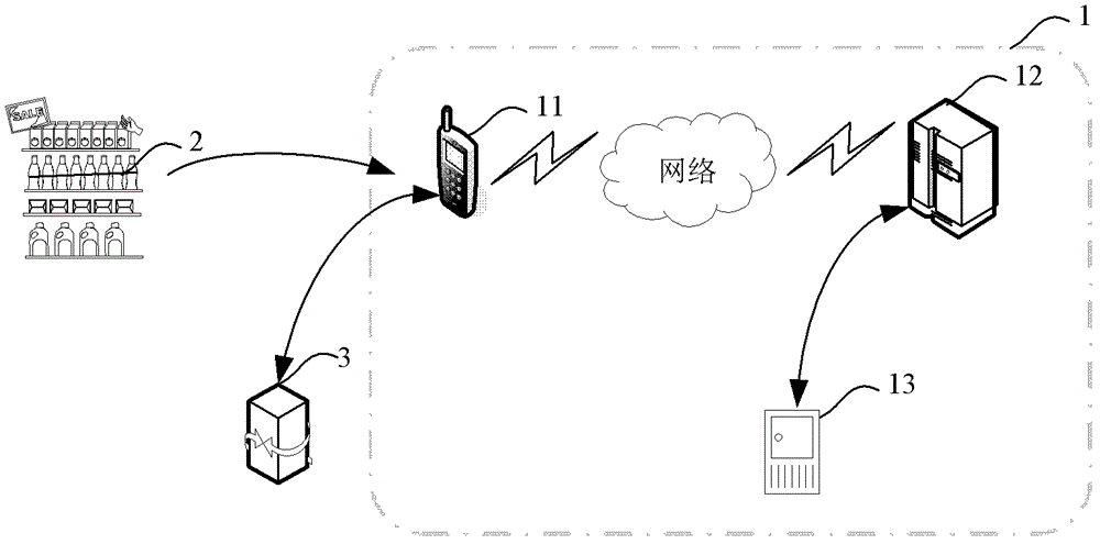 A system and method for fast payment customs clearance