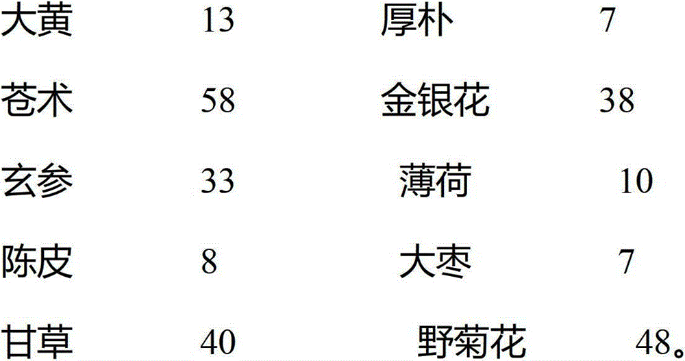 Air-freshening bacteriostatic agent and preparation method thereof