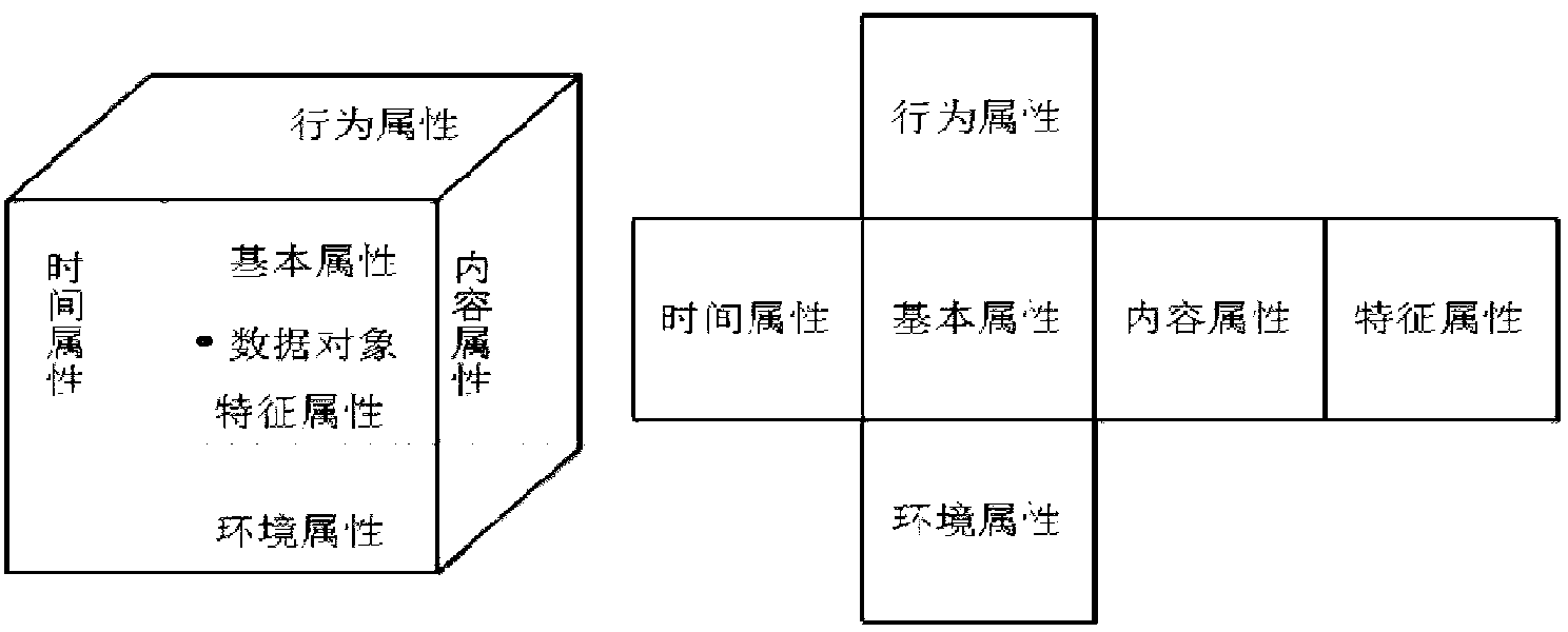 Unstructured-data description method and device