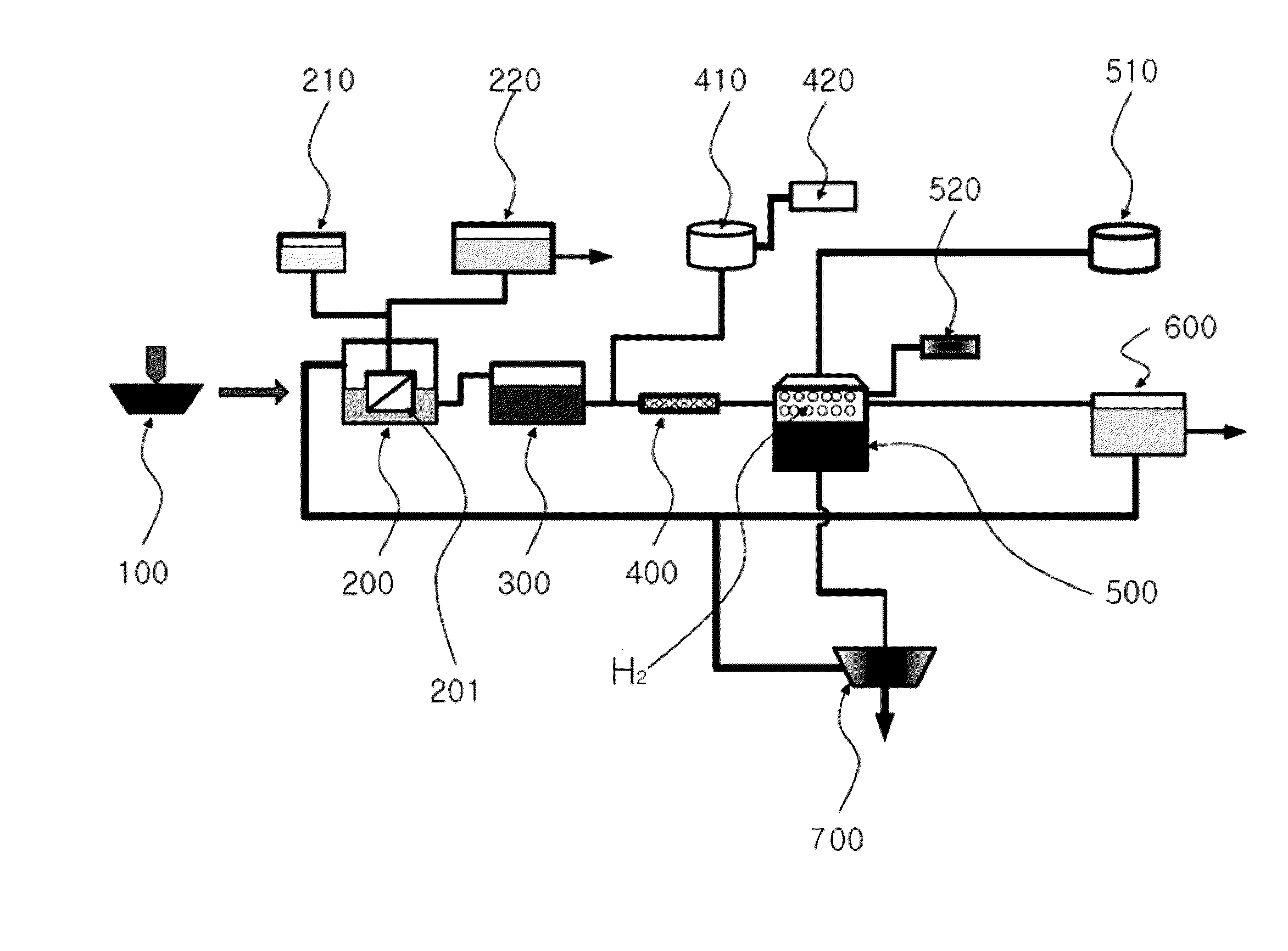 Hydrogen gas production system utilizing silicon wastewater and method for production of hydrogen energy using the same