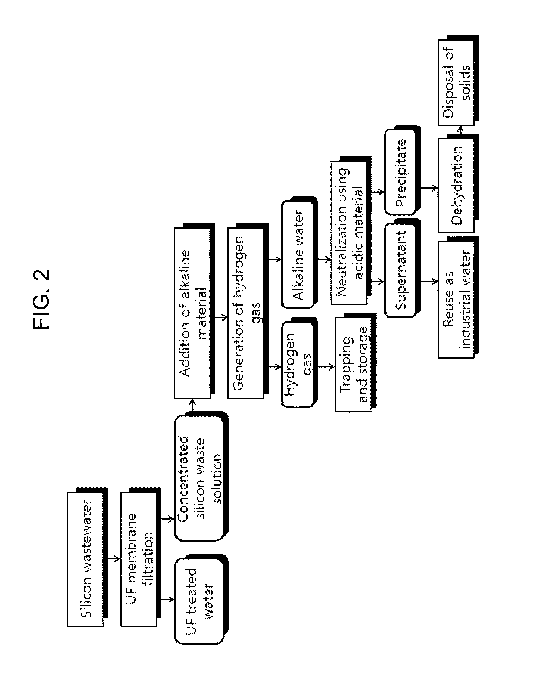 Hydrogen gas production system utilizing silicon wastewater and method for production of hydrogen energy using the same