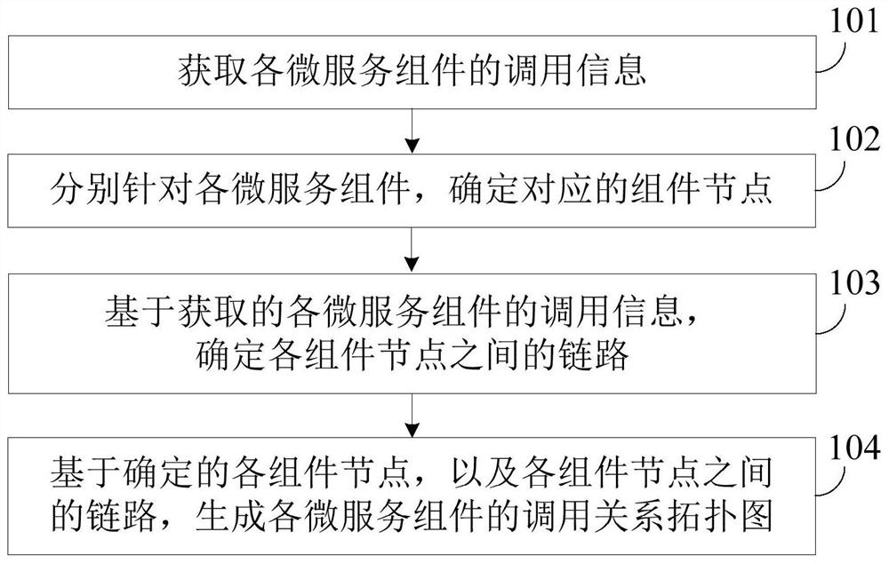 Method and device for generating topology map, fault determination method and device