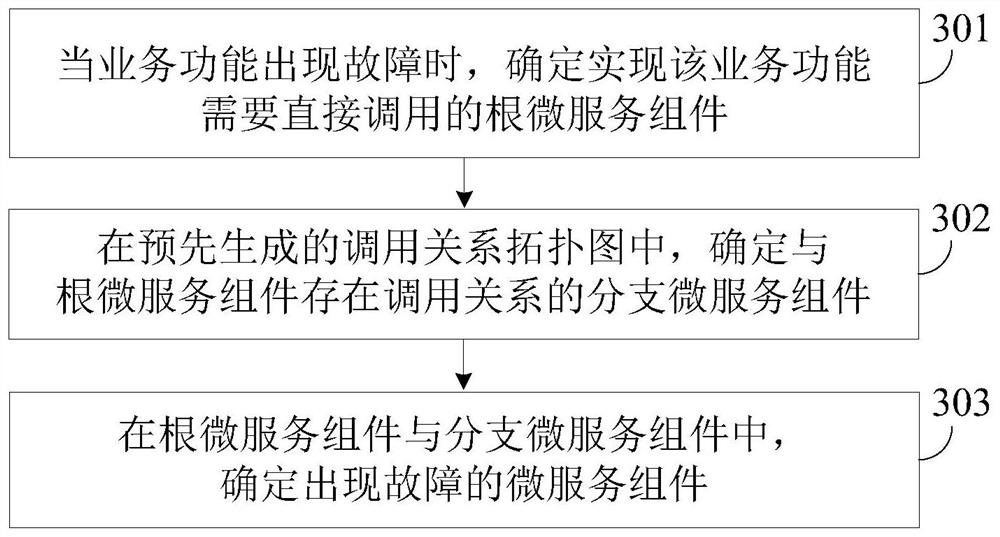 Method and device for generating topology map, fault determination method and device