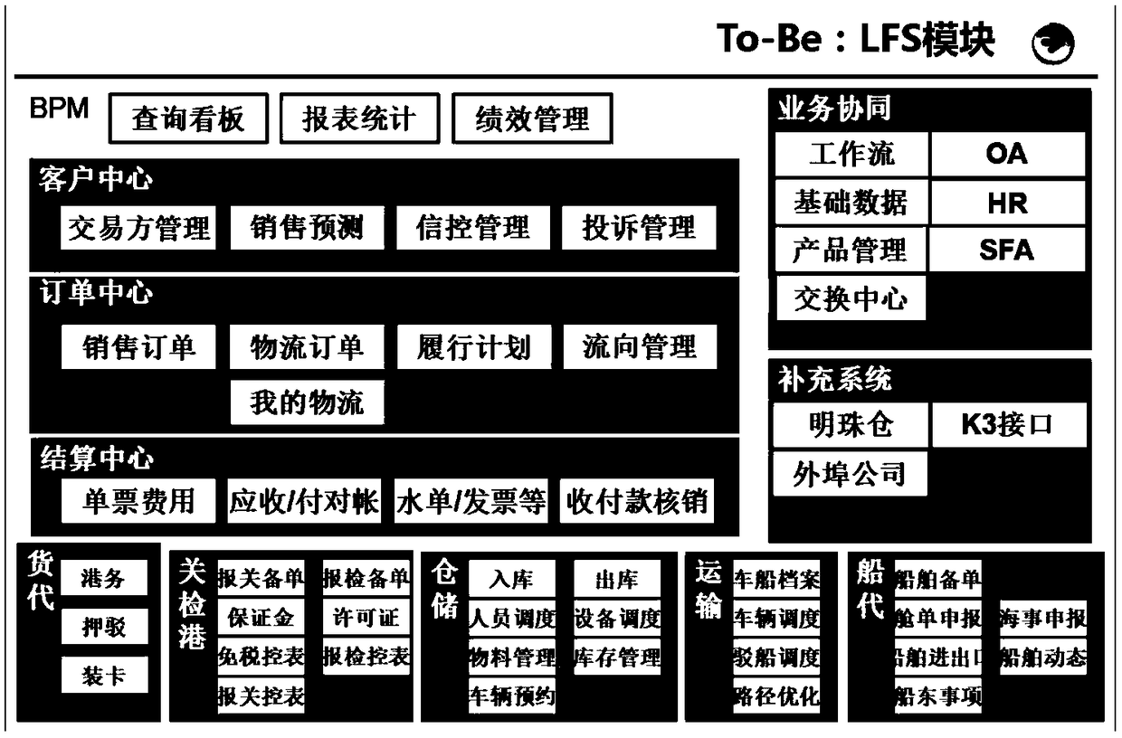 Intelligent bulk commodity logistics management system