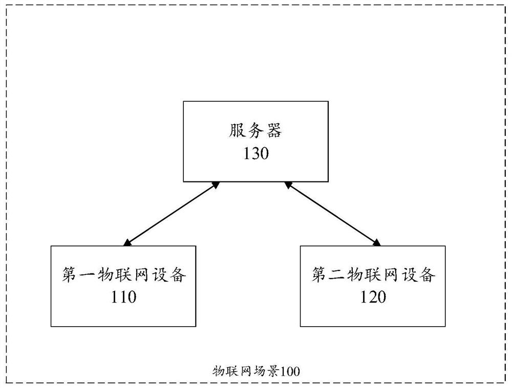 Data migration method, device and equipment and readable storage medium