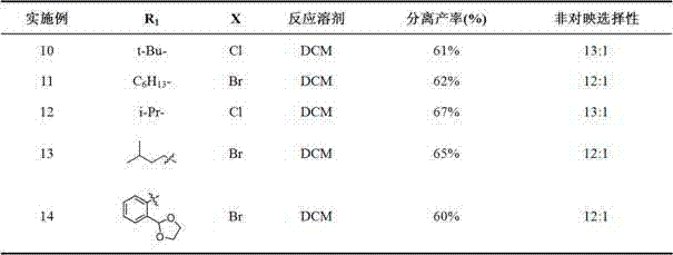 Preparation method of chiral alpha-amino acid derivatives