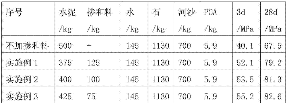 Mineral additive